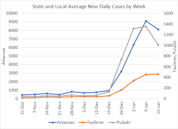 /uploadedimages/News/News_Releases/20220121-4 Average Cases per week.png
